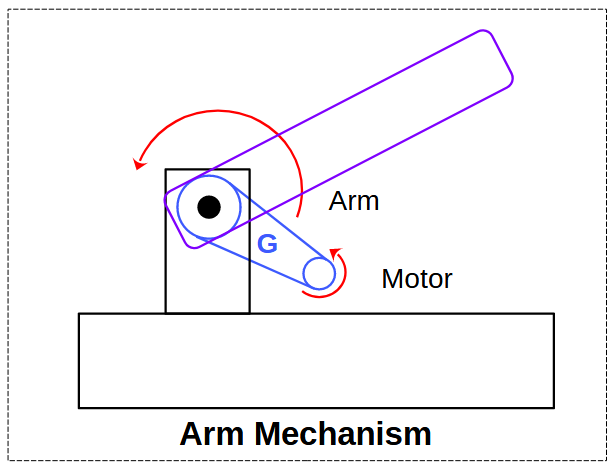 arm_mechanism.png