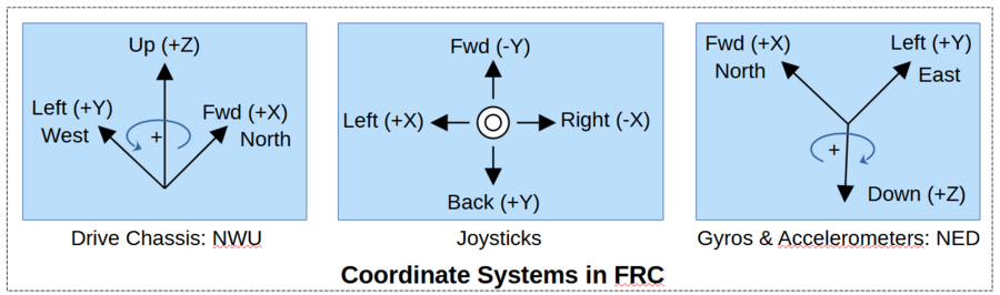 coordinate_systems.png