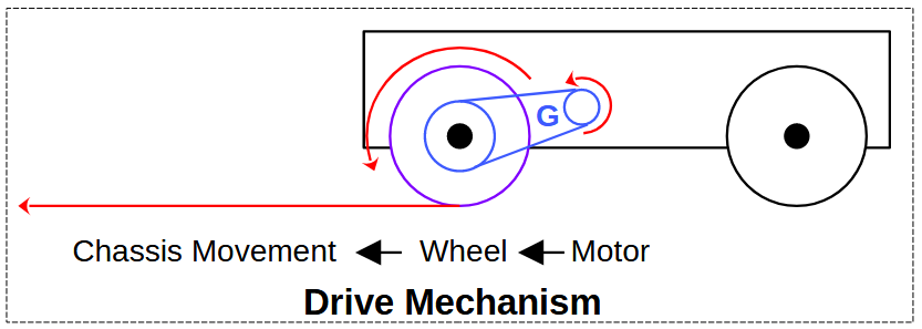drive_mechanism.png