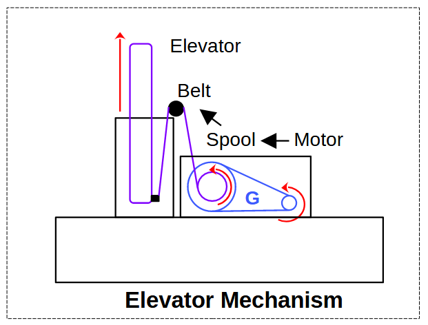 elevator_mechanism.png